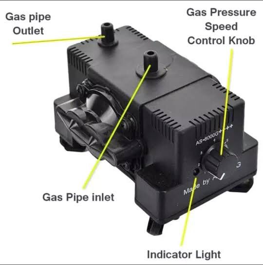 Super Speed TX-3000G  Sui Gas Pump For Home Use