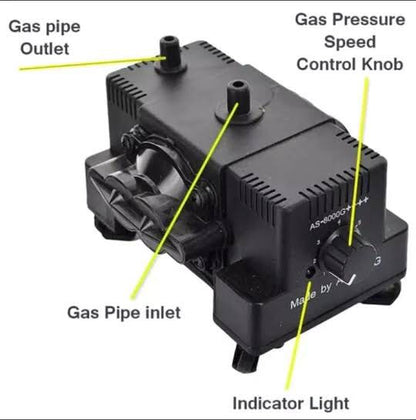 Super Speed TX-3000G  Sui Gas Pump For Home Use
